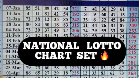31 unlock lotto keys|31 NEW Unlocking KEY .